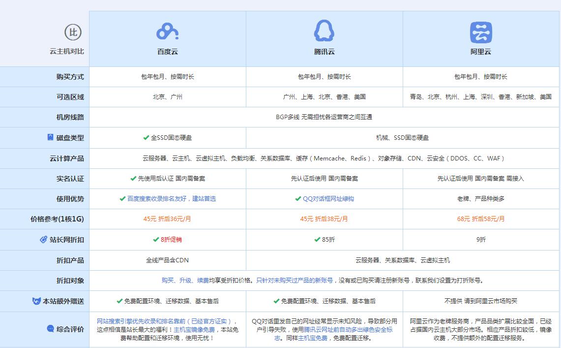 沧源云主机代理对比.jpg